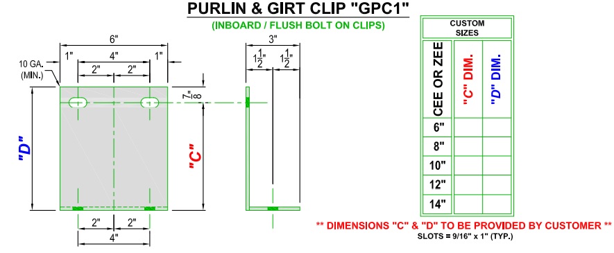 gpc1