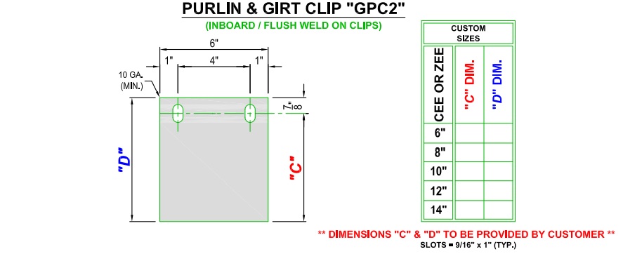 gpc2