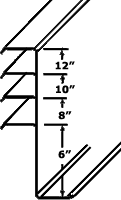 Zee Purlin and Z Girt Structural Steel